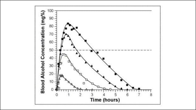 Alcohol Metabolism: An Update