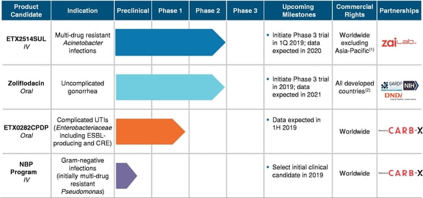 Rivals’ disappointing outcomes in allergies trial drag down stocks of AnaptysBio