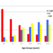 The 5-Year Survival Rate for Blood Cancer Patients